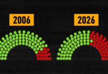 Trump Dares GOP: Kill The Filibuster Now How the filibuster is about to break the Senate
