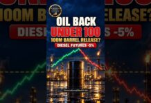 Why Oil Just Fell Below $100 (It's About Diesel, Not Crude)
